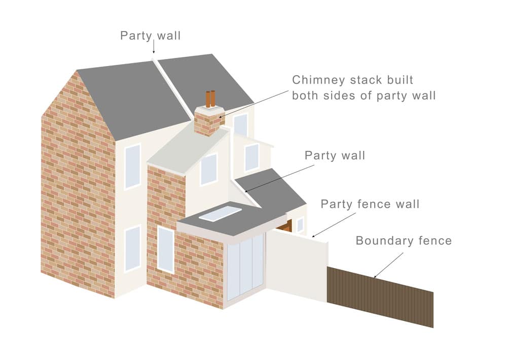 What is a Party Boundary? - Faulkner's Surveyors 1 The Role of Faulkner Surveyors in Party Wall Matters Oxford