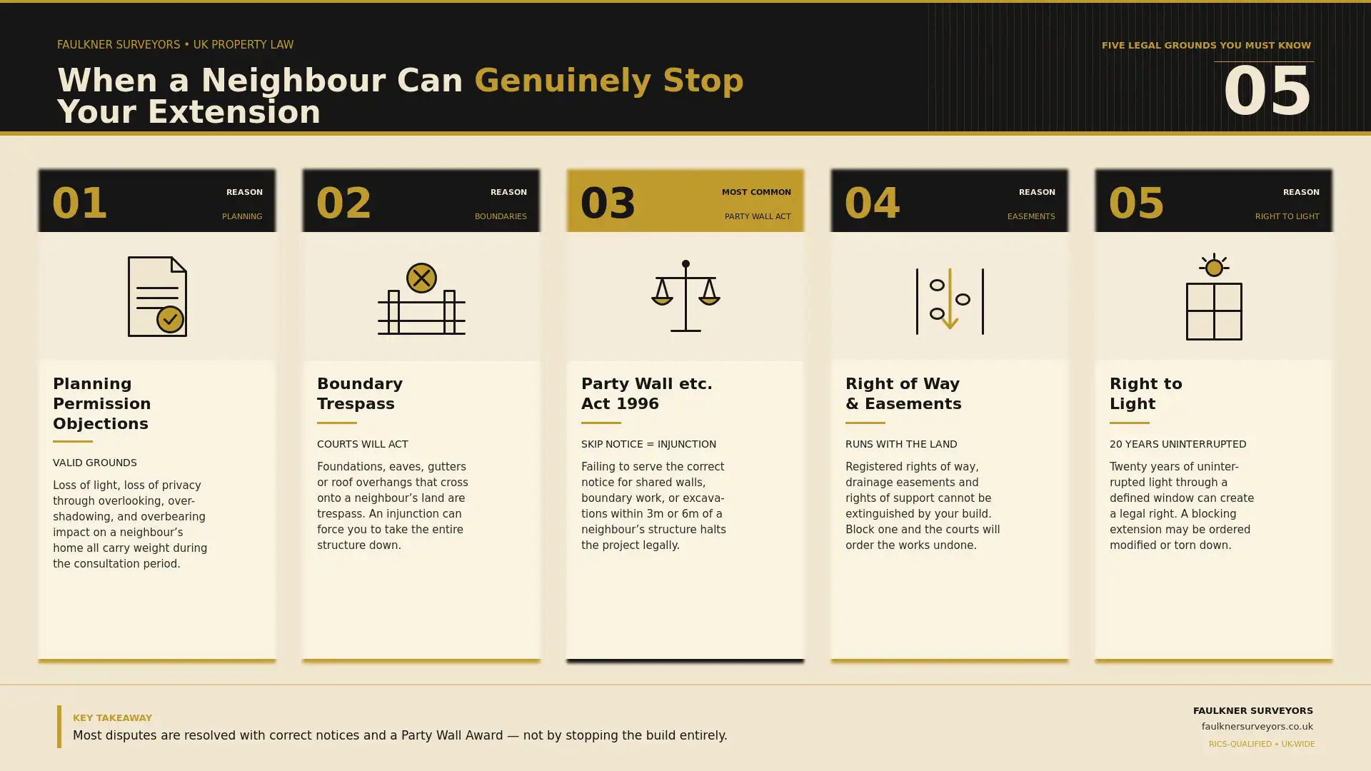 Can My Neighbour Stop My House Extension? UK Law Explained (2026 Guide) 1 when can a neighbour really stop your house extension plans Party wall mediation Oxford